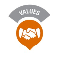 Nilai Dasar Dinkes Banda Aceh